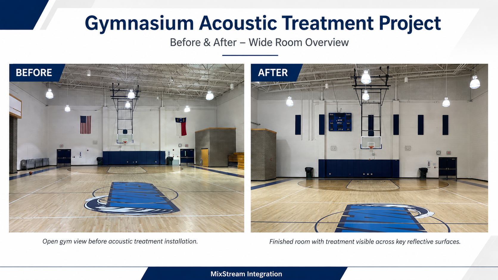 Roanoke-Chowan Community College gym acoustic project